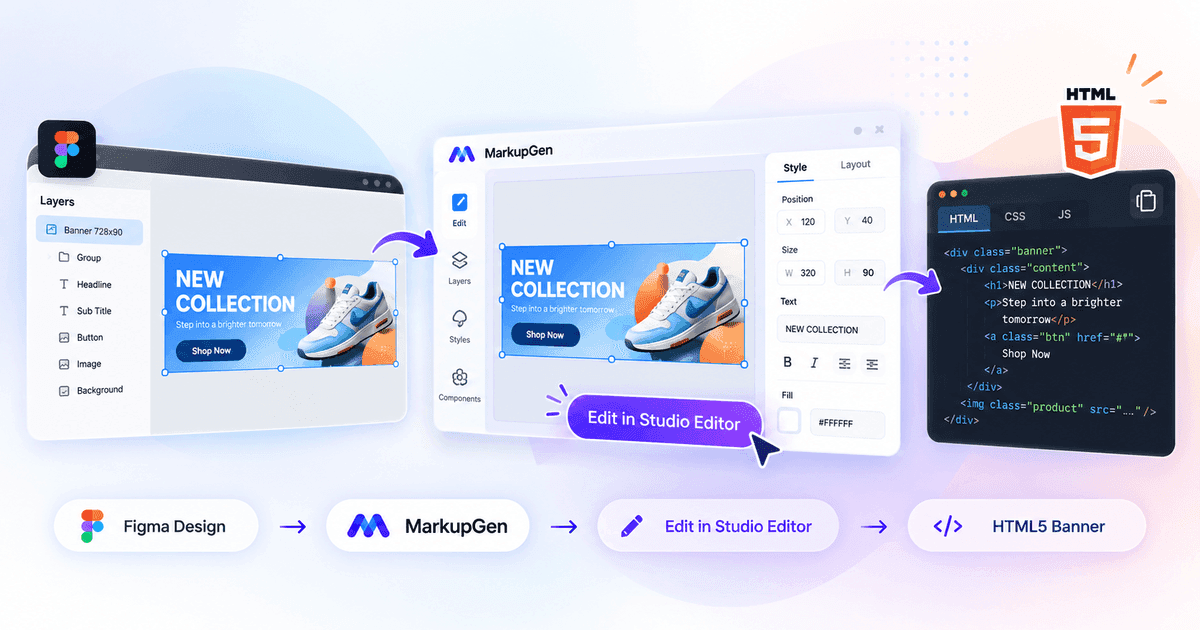 Creare banner HTML5 da Figma con MarkupGen: progetta, converti e modifica in Studio Editor