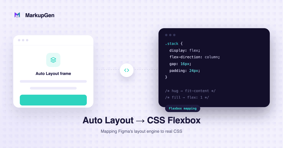 Figma Auto Layout to CSS: How It Maps to Flexbox (and When to Use Grid)