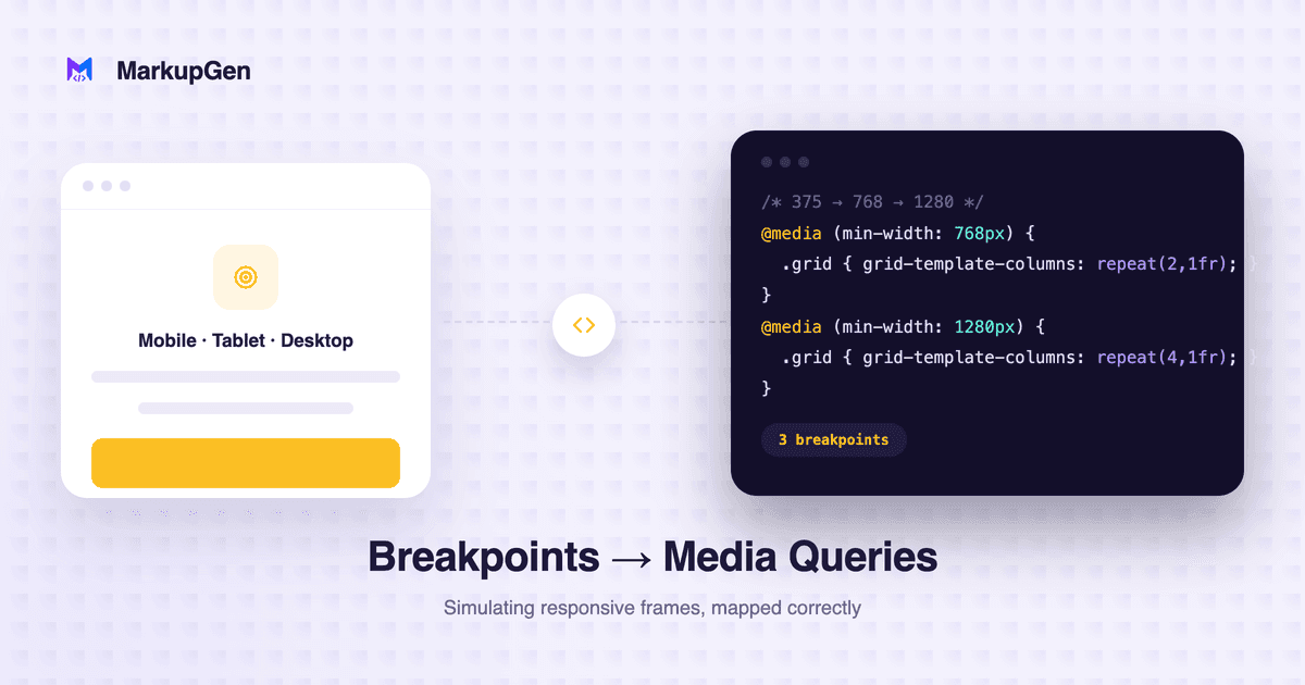 Figma Breakpoints to CSS Media Queries: How the Mapping Works
