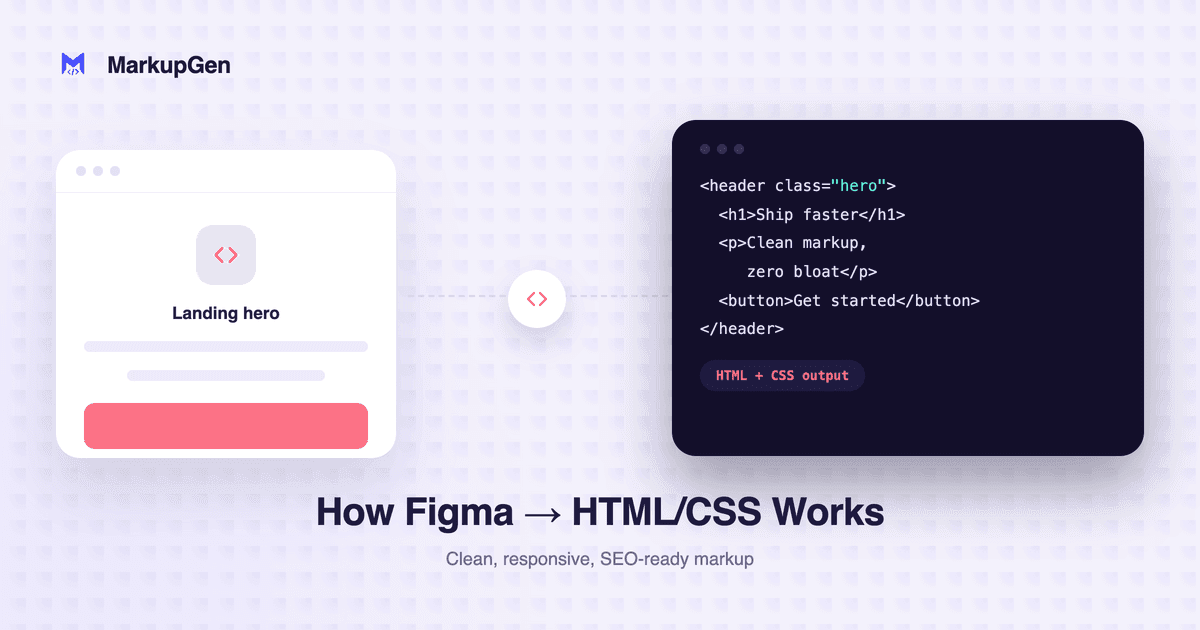 How MarkupGen's Figma-to-HTML/CSS Conversion Actually Works