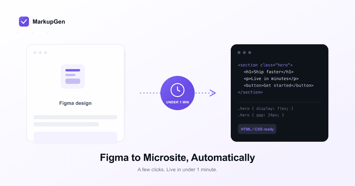 From Figma to Microsite in Under 1 Minute, Fully Automatic