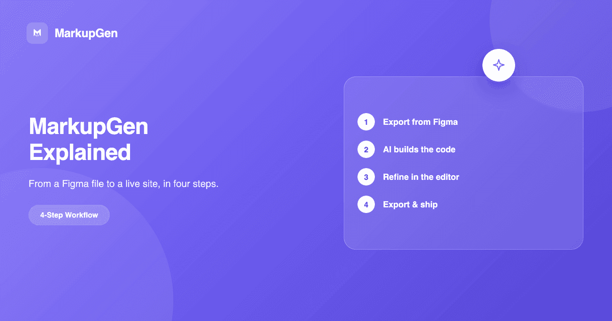 MarkupGen Explained: The AI Figma-to-Code Platform
